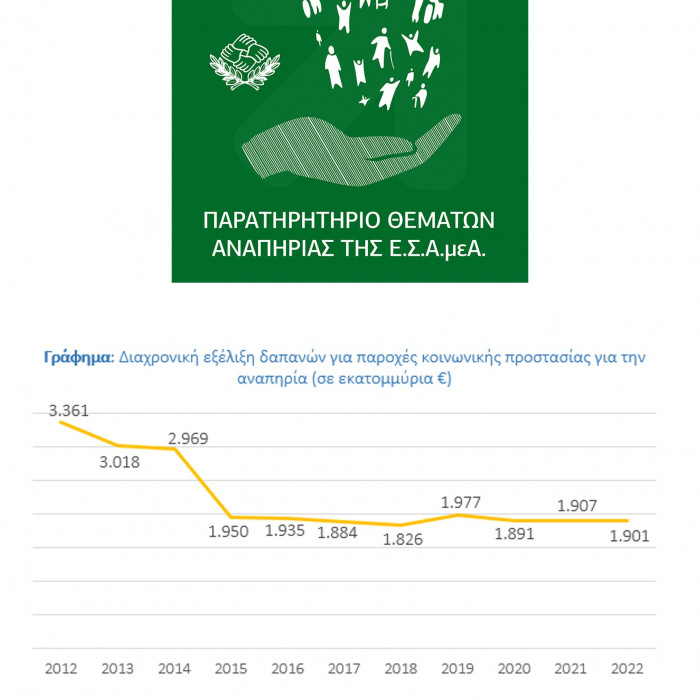 Δελτίο Στατιστικής Πληροφόρησης του Παρατηρητηρίου Θεμάτων Αναπηρίας της ΕΣΑμεΑ