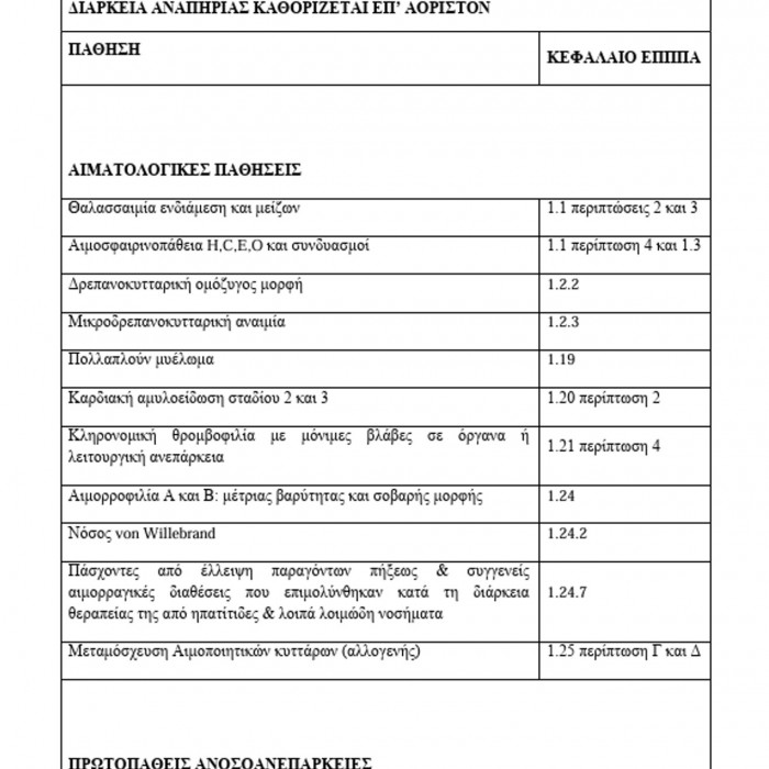 Διευρύνεται ο πίνακας μη αναστρέψιμων παθήσεων